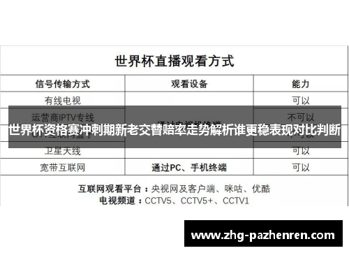 世界杯资格赛冲刺期新老交替赔率走势解析谁更稳表现对比判断